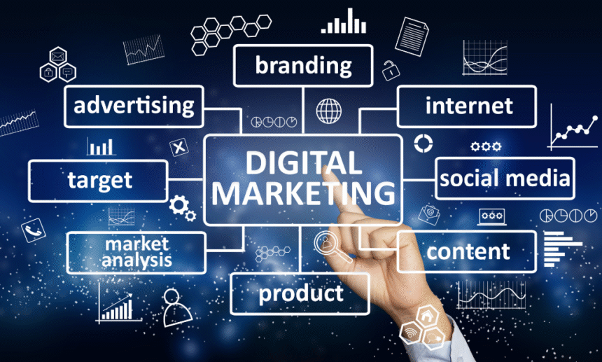 Marketing Metrics