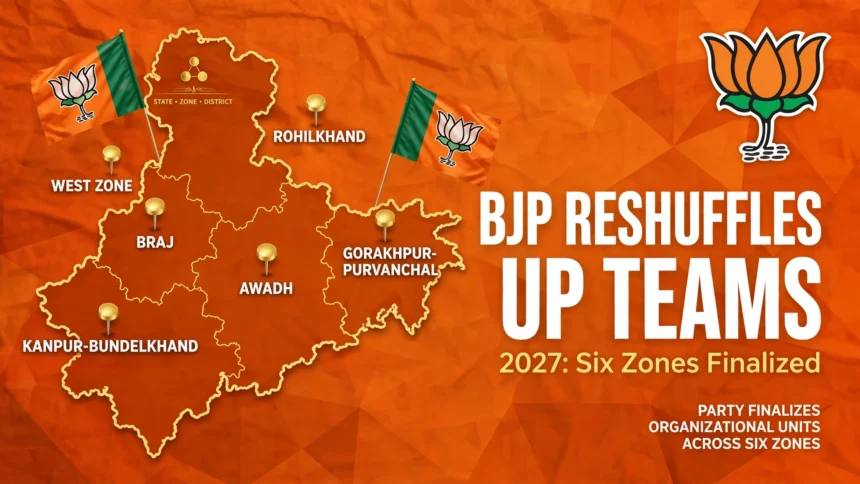 BJP Reshuffles UP Teams for 2027